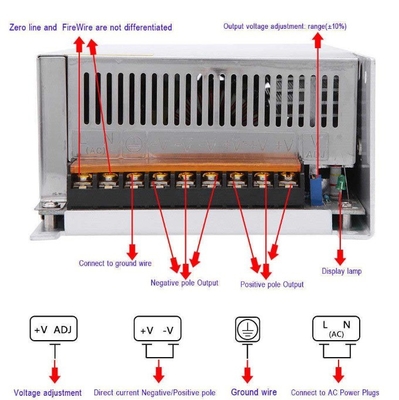 110V/220V 48V 20A 1000W C-Power stroomvoorziening met kortsluiting Overtemp bescherming